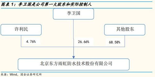 國金研究 東方雨虹 防水第一品牌,邁向高質量發展
